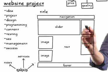 Website-development